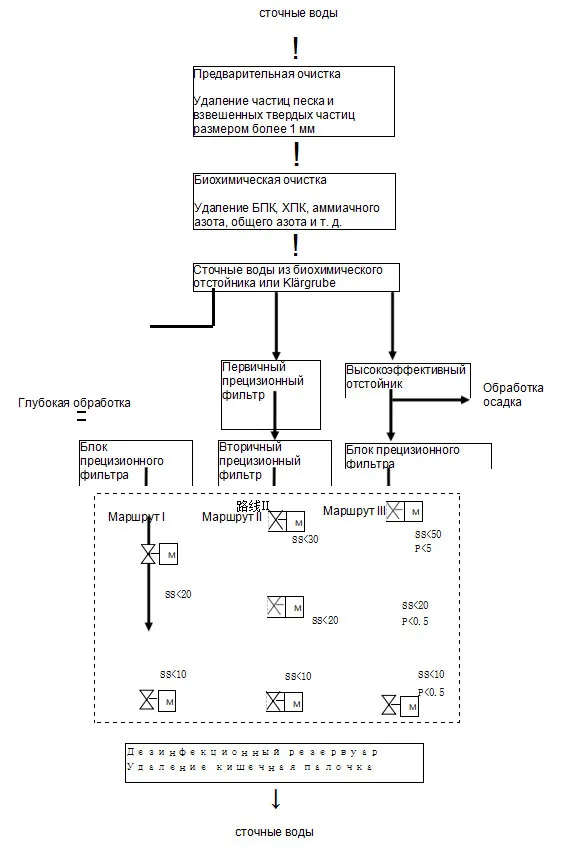 Высокоточный барабанный фильтр (11)