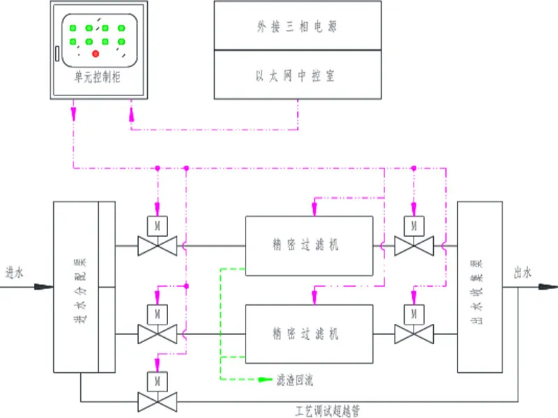 Высокоточный барабанный фильтр (12)