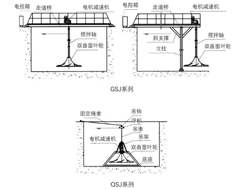 Гиперболоидная мешалка (8)