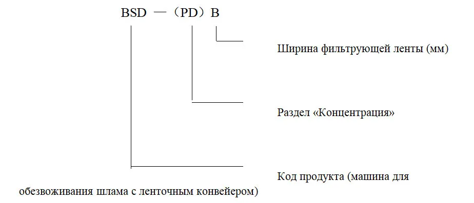 Ленточный обезвоживатель осадка (10)