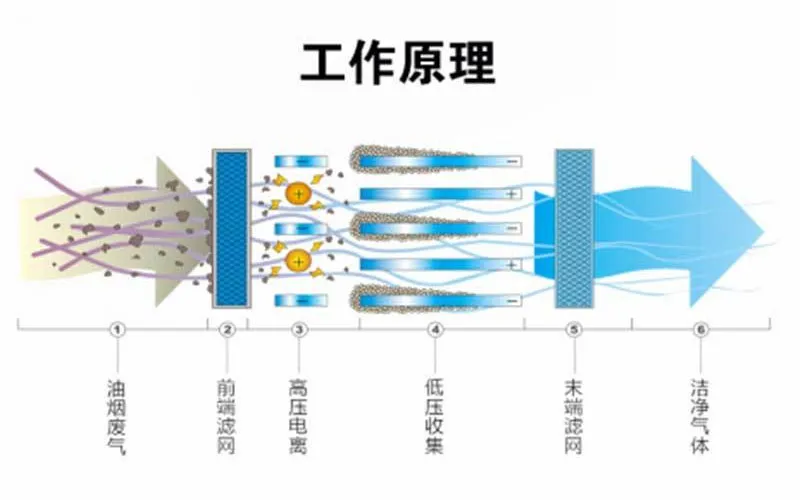 Оборудование для дезодорации методом низкотемпературной плазмы (29)