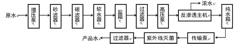 Оборудование для очистки воды (15)