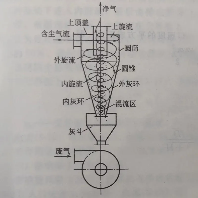 Оборудование для сверхтяжёлой пылеулавливания (21)