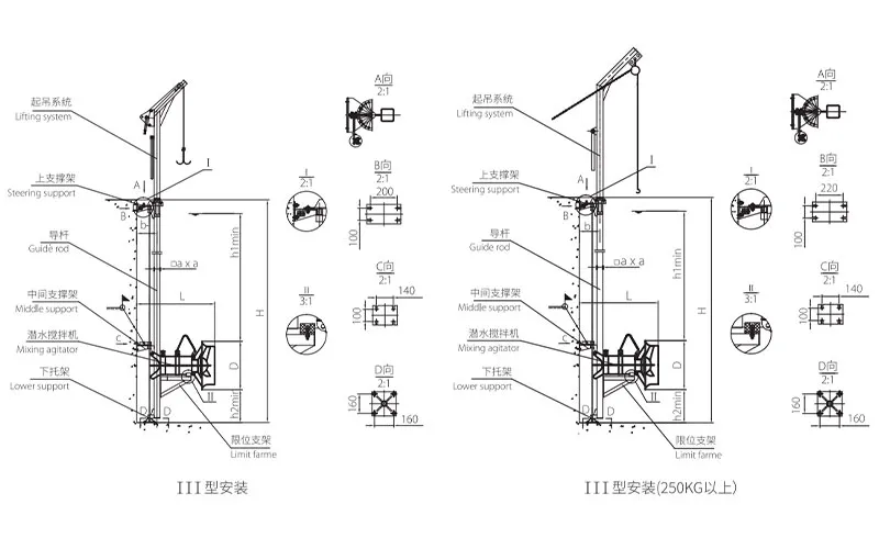 Погружная мешалка (10)