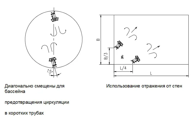 Погружная мешалка (14)
