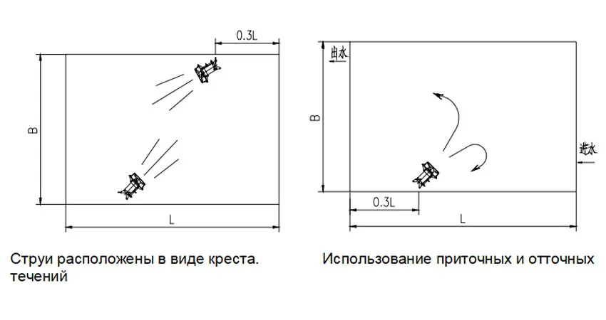 Погружная мешалка (15)