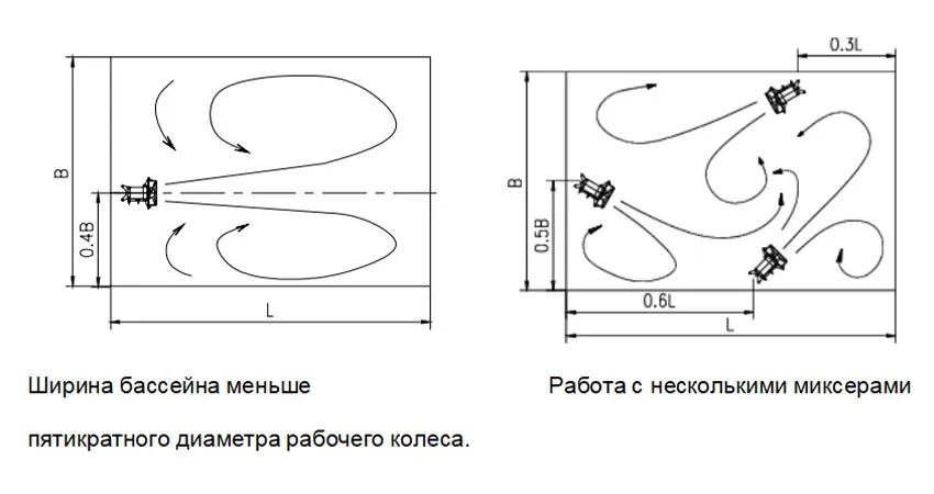 Погружная мешалка (16)