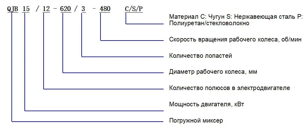 Погружная мешалка (8)