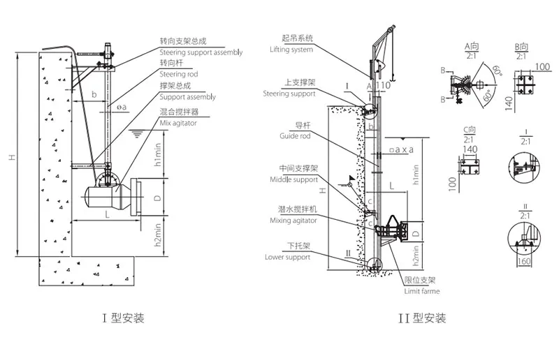 Погружная мешалка (9)
