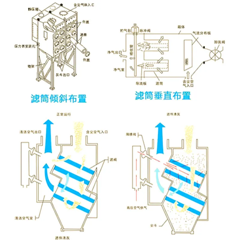 Промышленный картриджный фильтр-пылеуловитель (16)