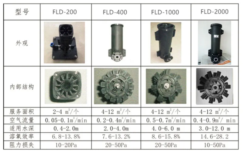 Серия аэраторов и загрузки (57)