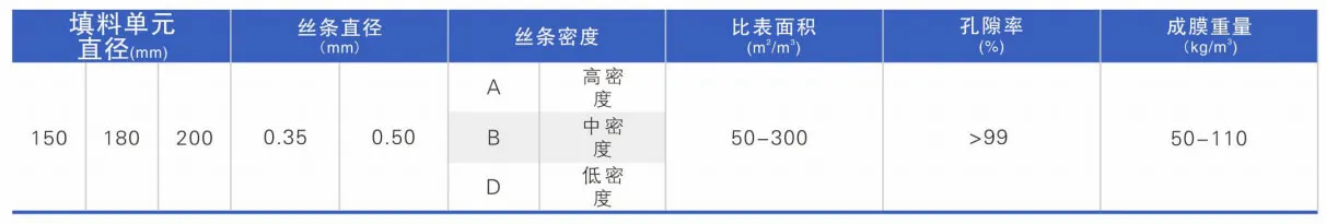 Серия аэраторов и загрузки (64)