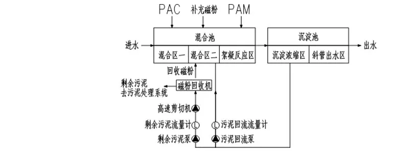 Система магнитной сепарации порошка (11)