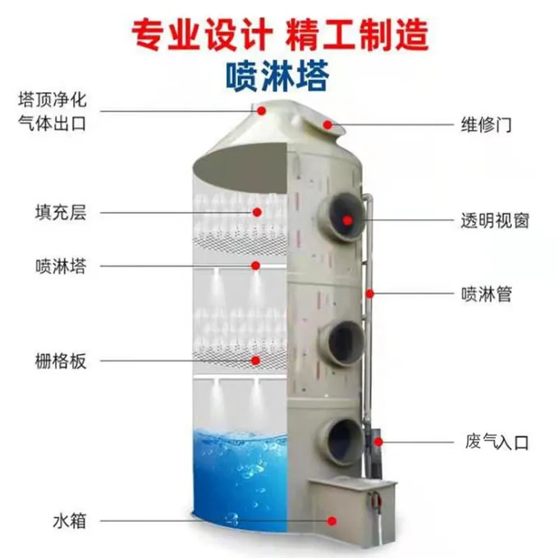 Скруббер (23)